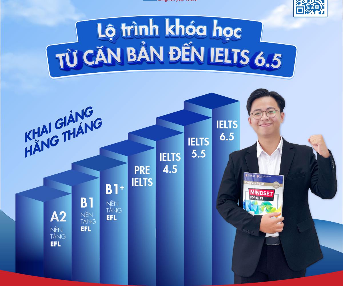  LỘ TRÌNH TỪ CĂN BẢN ĐẾN CHUẨN ĐẦU RA IELTS 